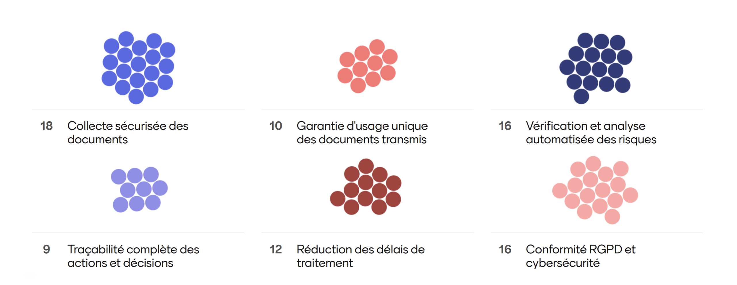 Résultat Mentimeter sur les fonctionnalités les plus impactantes de KYOVALT lors du Trust Day 2026