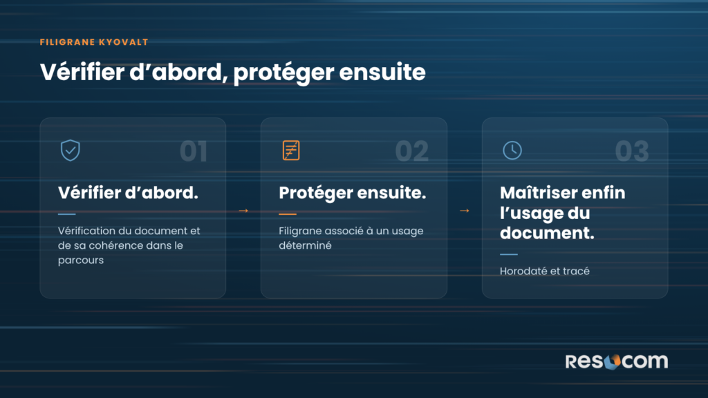 Filigrane KYOVALT en trois étapes : vérifier d’abord, protéger ensuite, maîtriser enfin l’usage du document